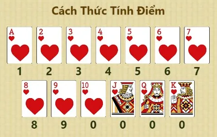 Tính điểm Bài Cào tại Fun 88